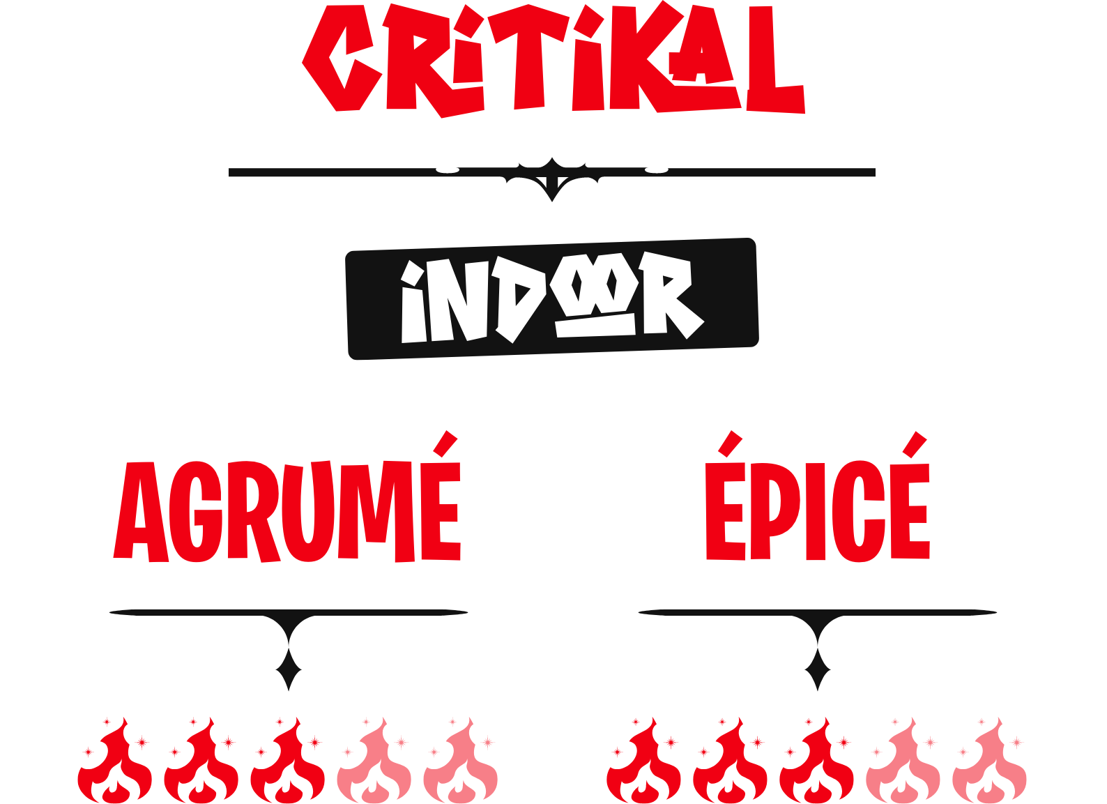 CRITIKAL