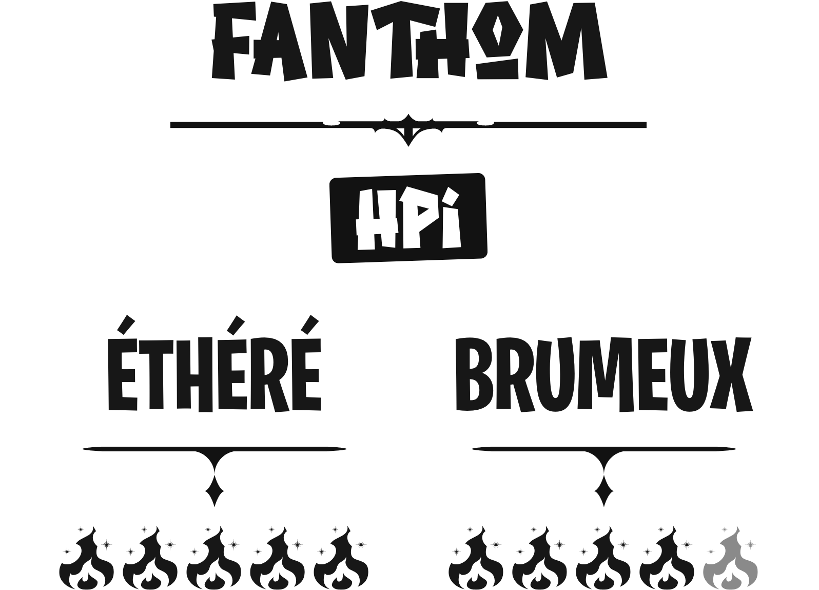 FANTHOM