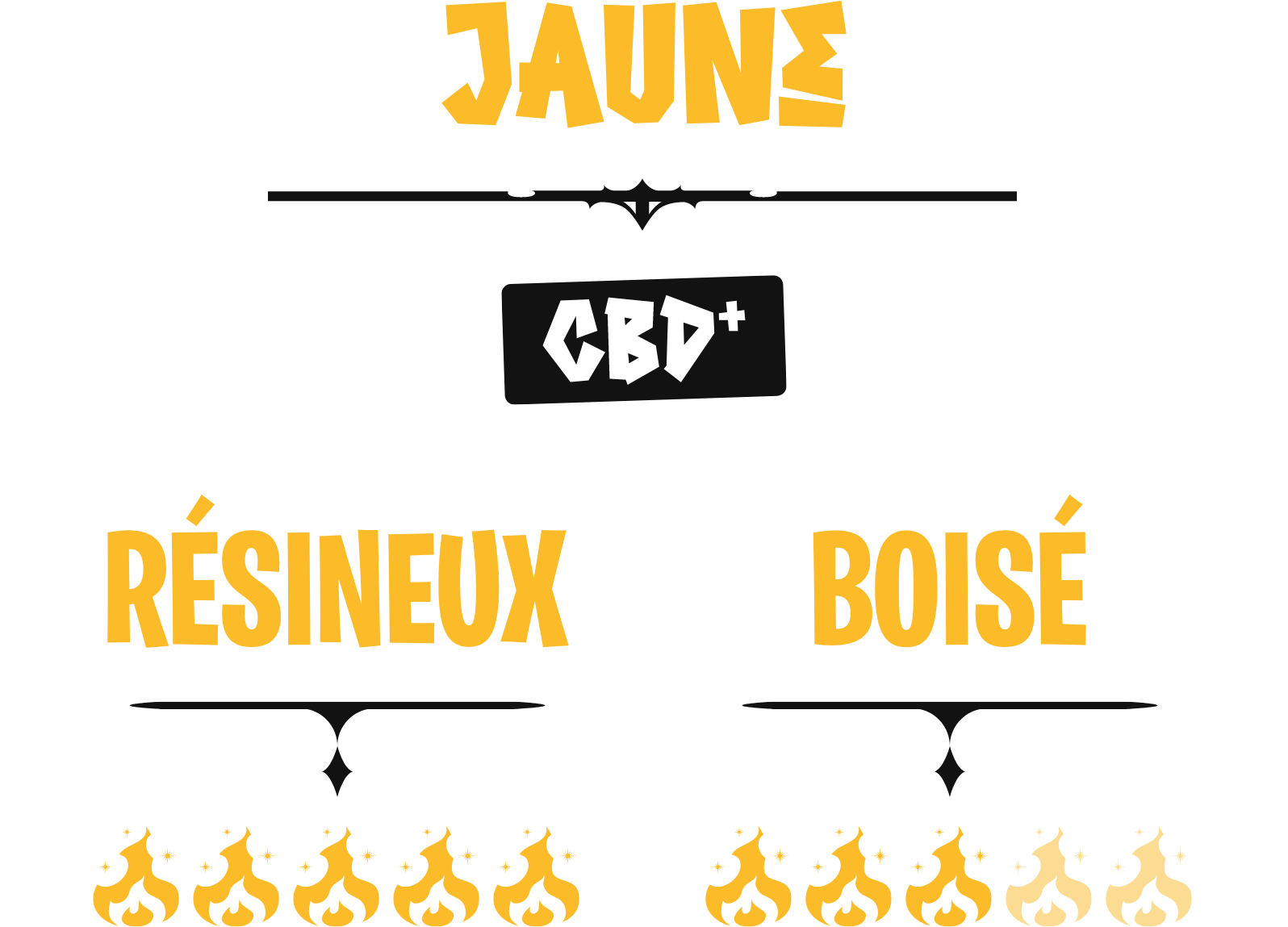 JAUNE