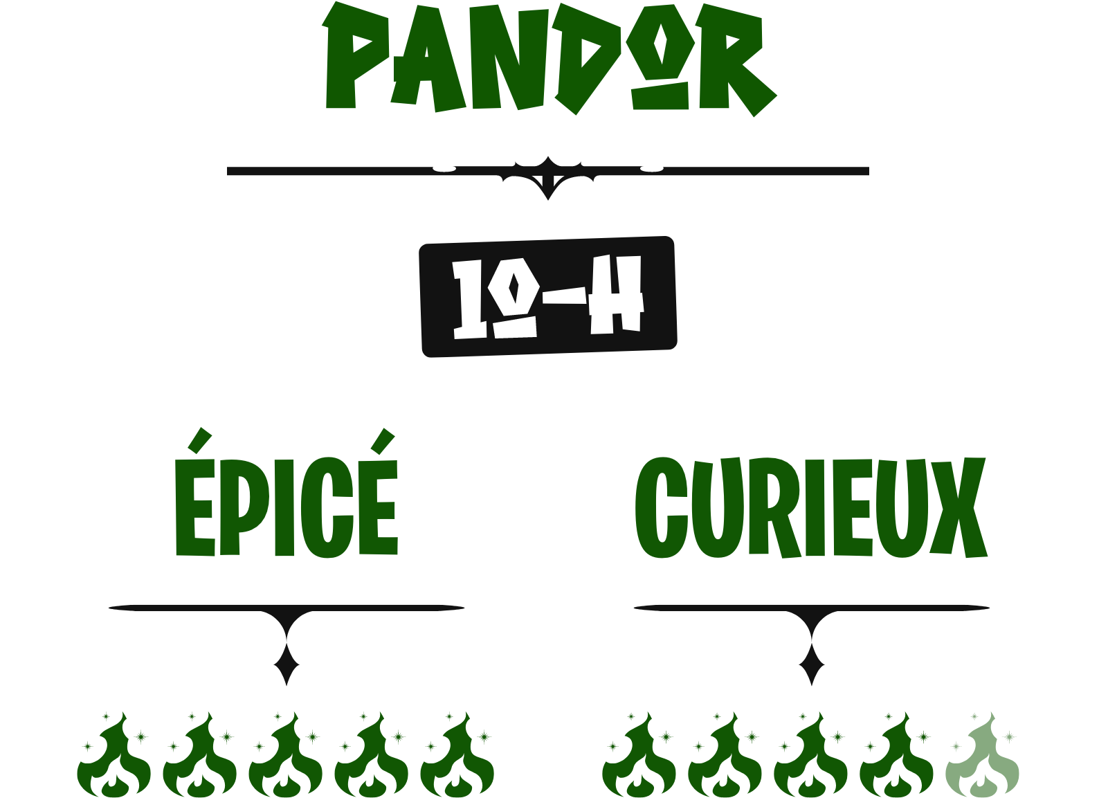 PANDOR